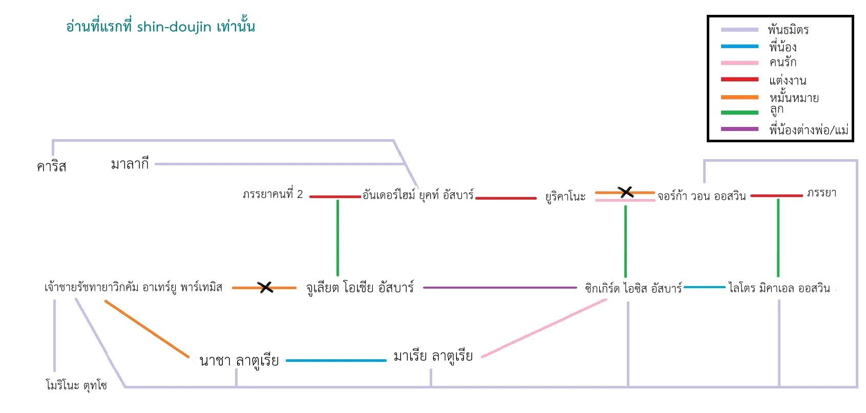 Doku wo Kurawaba Sara Made EP 6